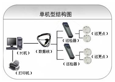 灵石县巡更系统六号