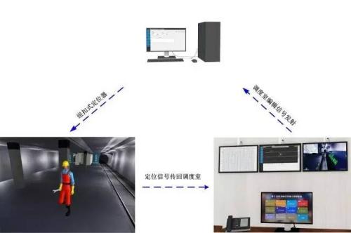 灵石县人员定位系统三号