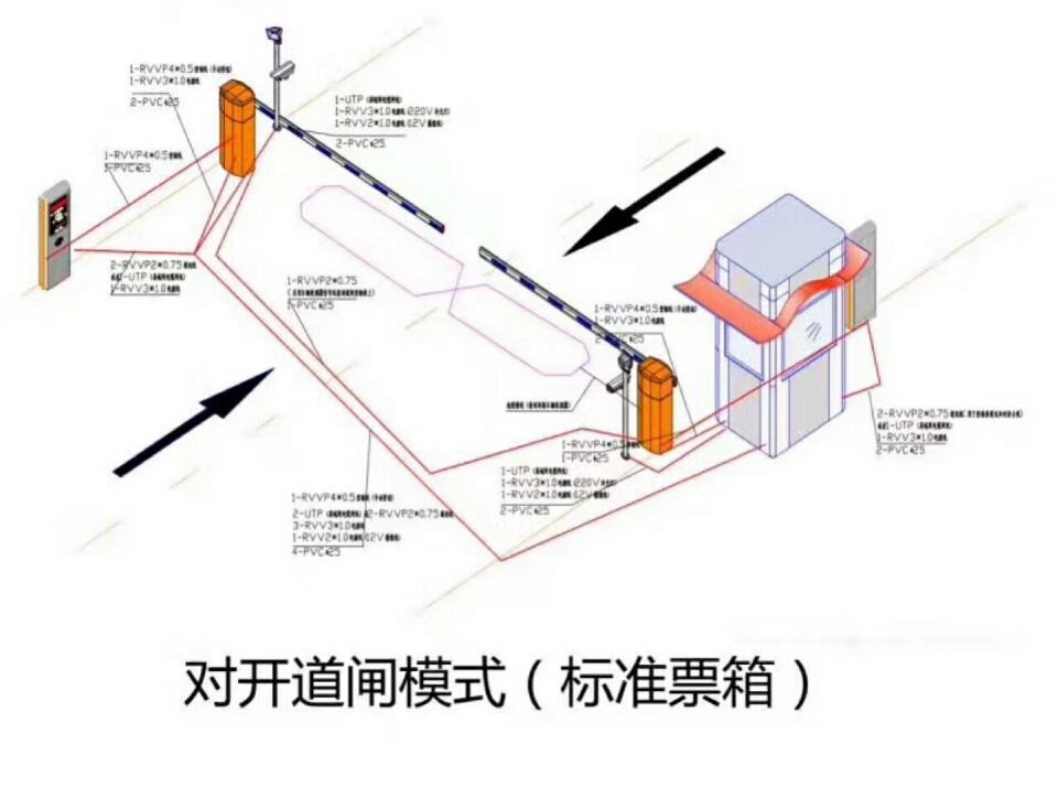 灵石县对开道闸单通道收费系统