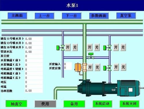 灵石县水泵自动控制系统八号