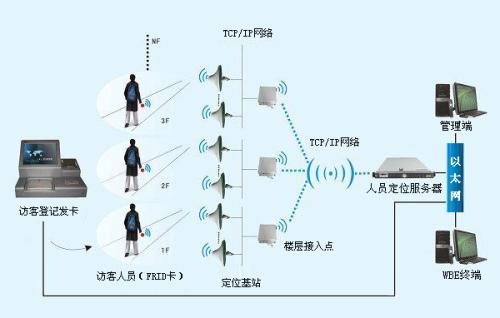 灵石县人员定位系统一号