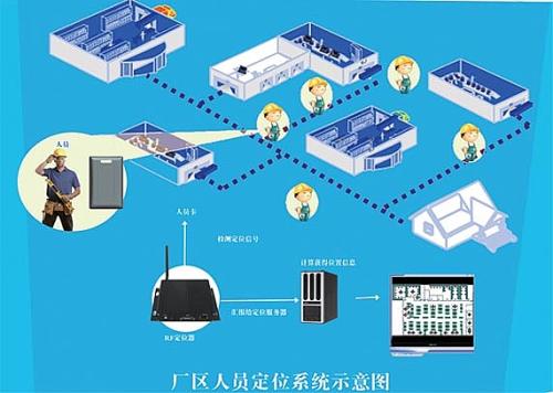 灵石县人员定位系统四号