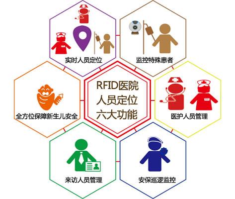 灵石县人员定位系统六号