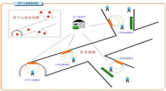 灵石县人员定位系统七号