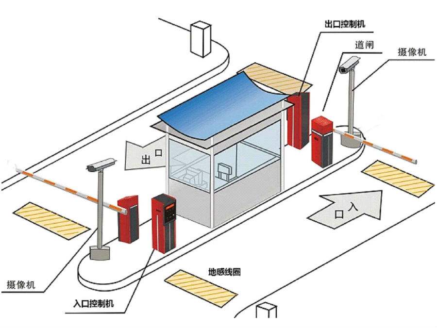 灵石县标准双通道刷卡停车系统安装示意